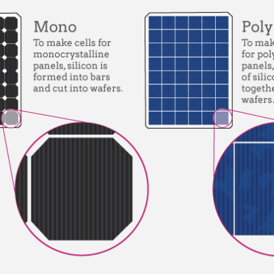 پنل خورشیدی Mono-Si